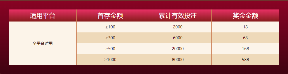 188bet金宝搏体育新人任务四大礼包